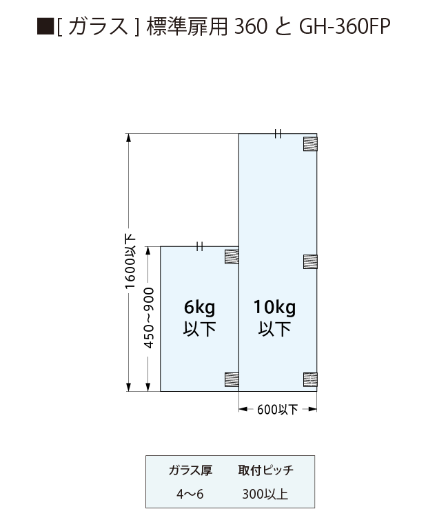 扉の寸法と丁番の取付個数