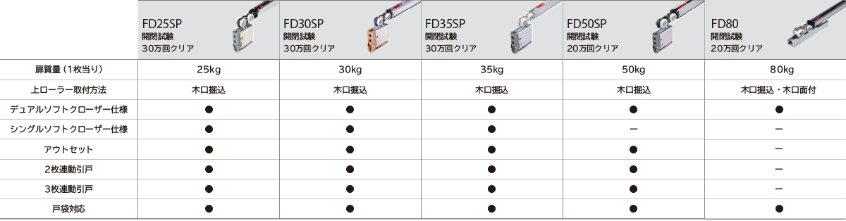 FDシリーズラインアップ