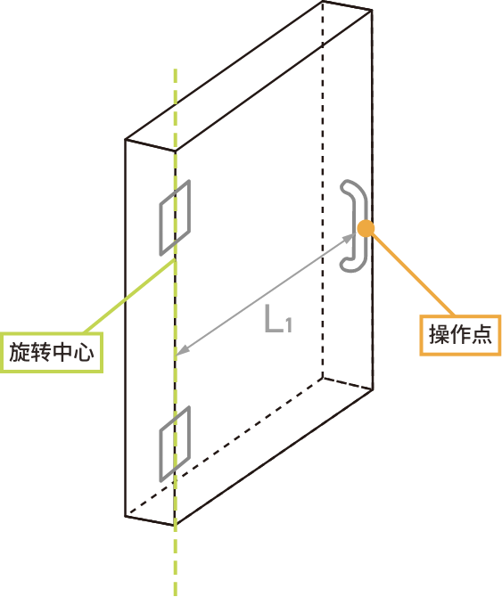 垂直使用铰链的情况