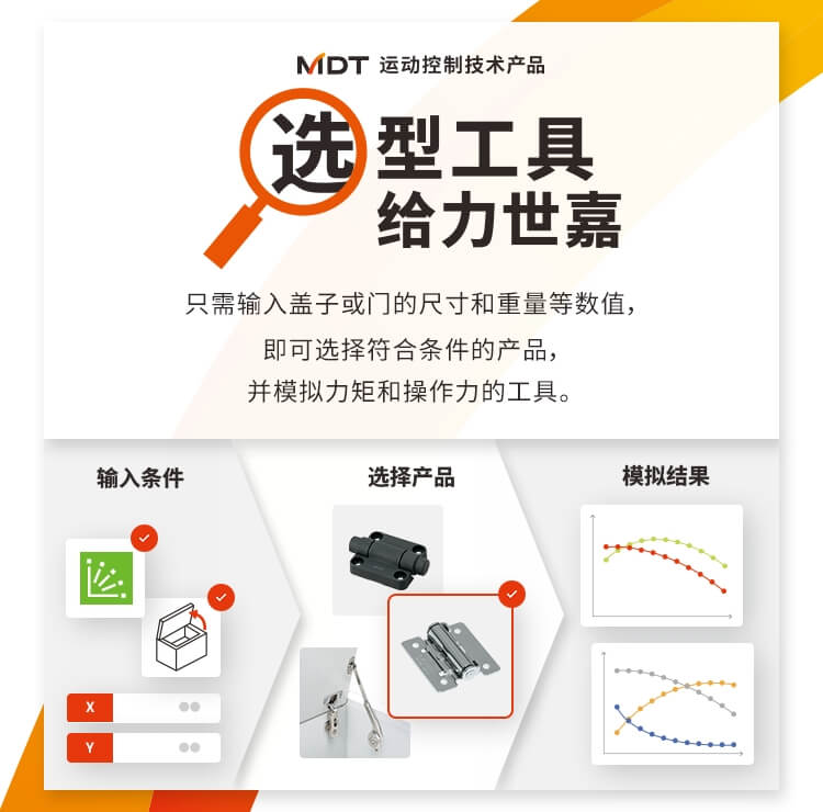 MDT运动控制技术产品选型工具 给力世嘉　只需输入盖子或门的尺寸和重量等数值，即可选择符合条件的产品，并模拟力矩和操作力的工具。