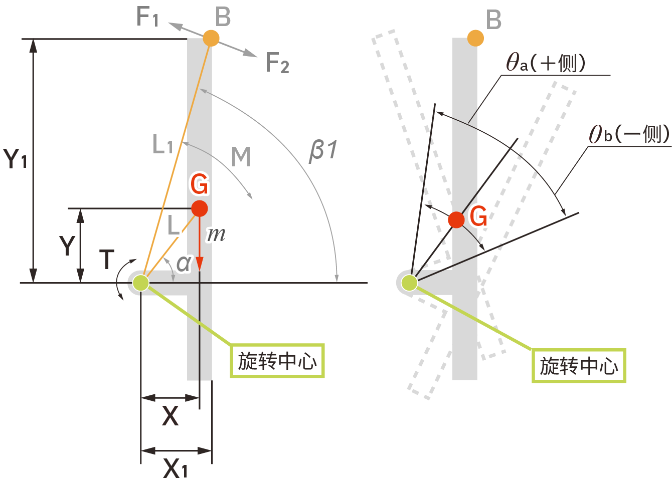 图纸