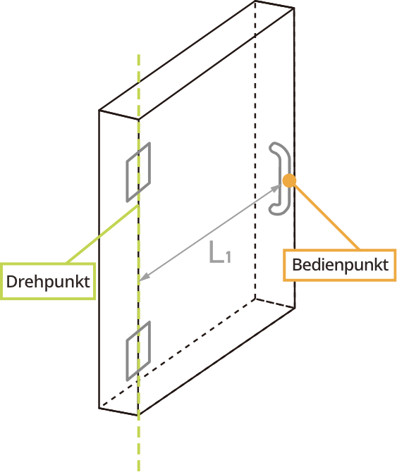 Bei vertikal eingesetzten Scharnieren