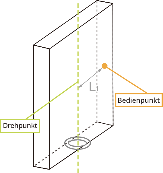Bei Schwenk-Drehmomentscharnieren