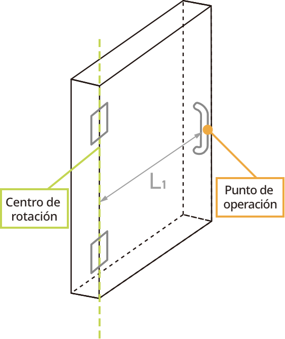 En caso de uso vertical de la bisagra
