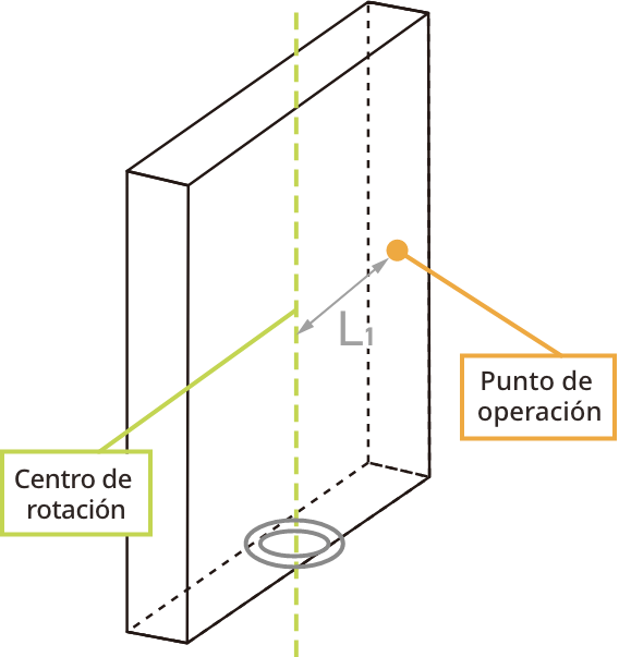 En el caso de bisagras giratorias
