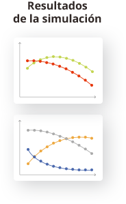 Resultados de la simulación