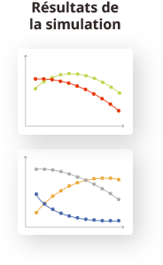 Résultats de la simulation
