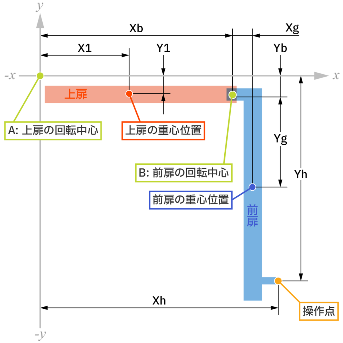 図面