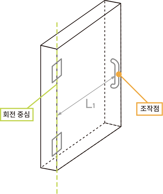 힌지를 수직으로 사용하는 경우
