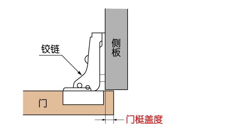 吊元のかぶせ量