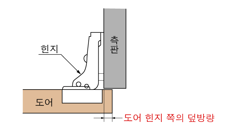 吊元のかぶせ量