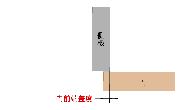 戸先のかぶせ量