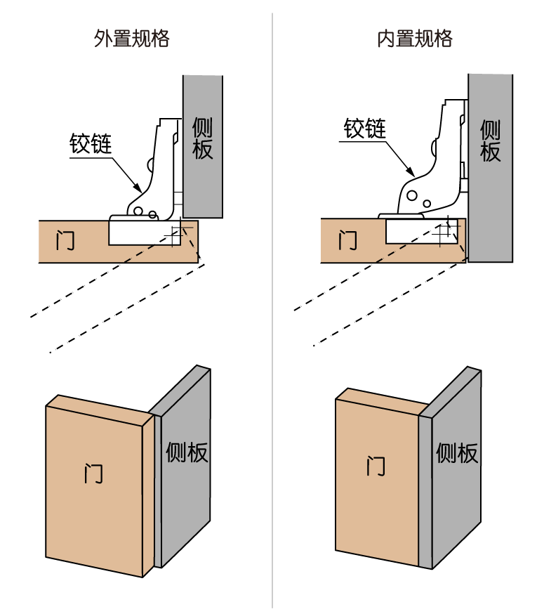 扉の納まり