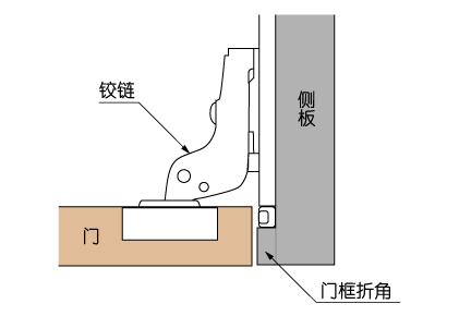吊元目かくし部
