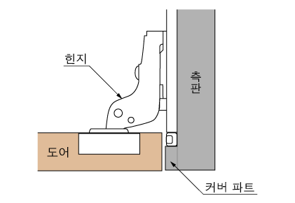 吊元目かくし部